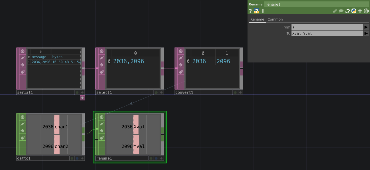 Renaming channels for easier reference