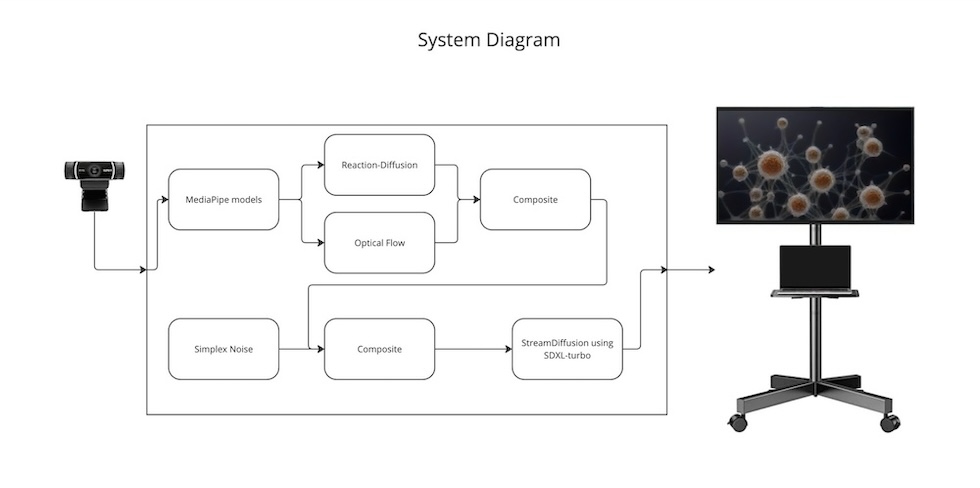 System Configuration Diagram